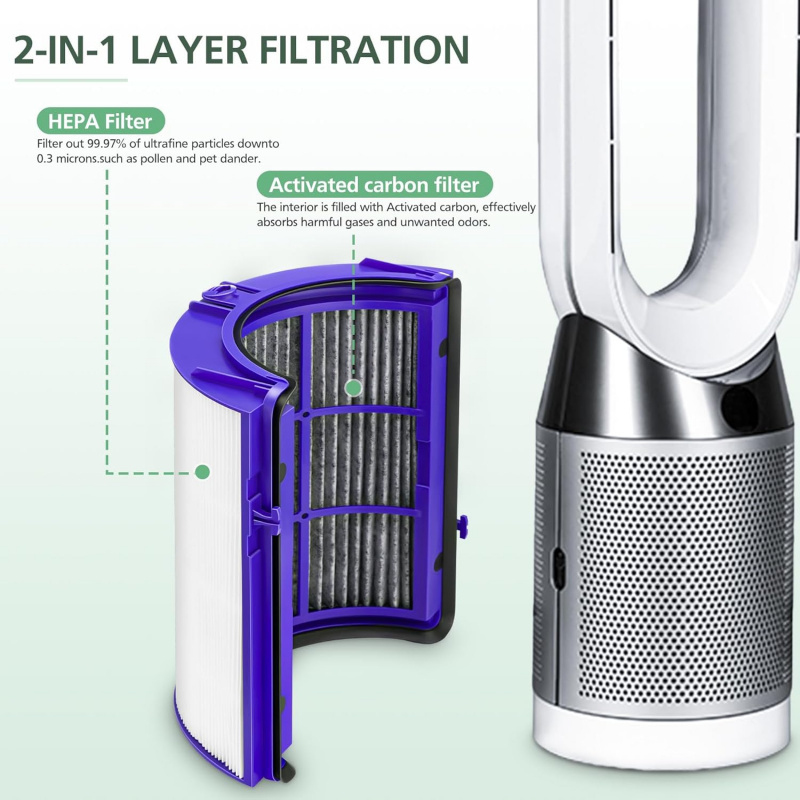 クリップオンカーボンフィルター交換用、ダイソンTP06 TP - Dyson Fan Tp07 のレビューと価格